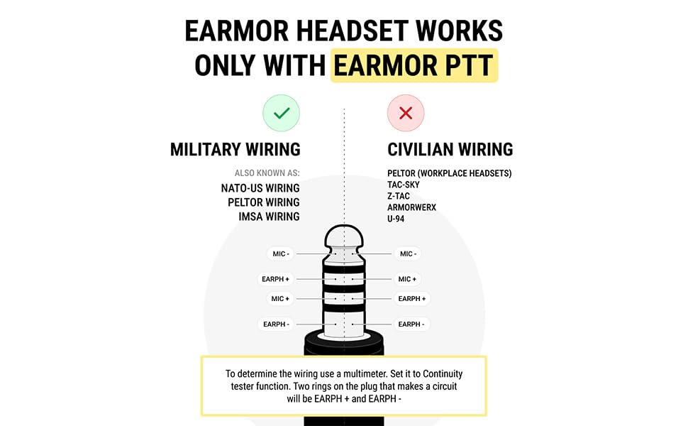 Tactical Communication Headset with Helmet Mount Adapters S777